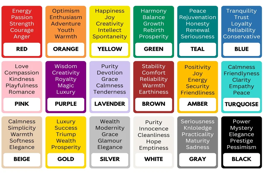 What Color Means