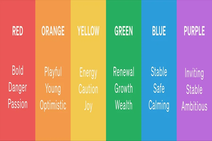 What Color Means Energy
